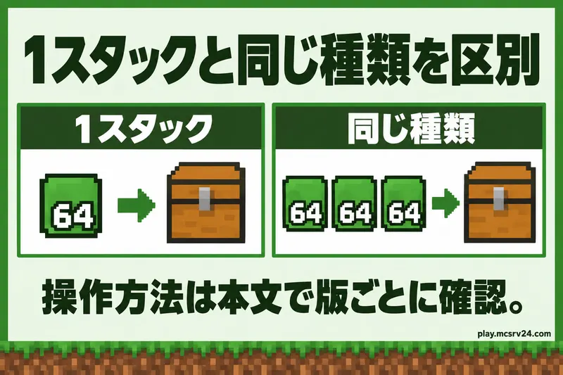 1スタックの移動と同じ種類の複数スタックの移動を分けて示す概念図