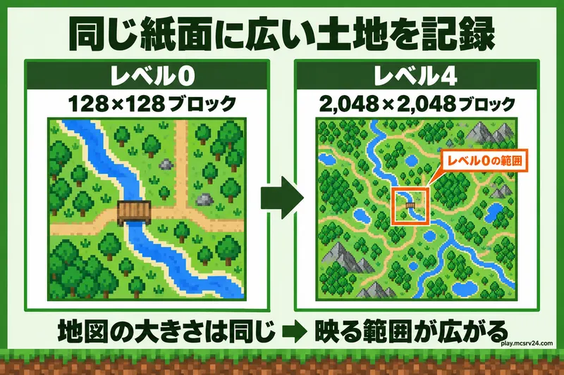 同じ大きさの地図の紙面で、拡張前の128×128ブロックと最大拡張後の2,048×2,048ブロックの範囲を比べる概念図