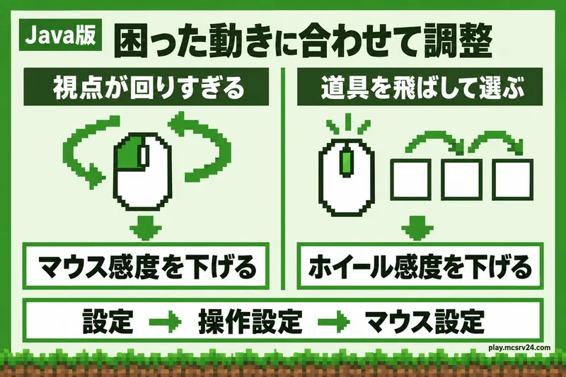 Java版の調整先。視点が回りすぎるときはマウス感度を下げ、道具を飛ばして選ぶときはホイール感度を下げる
